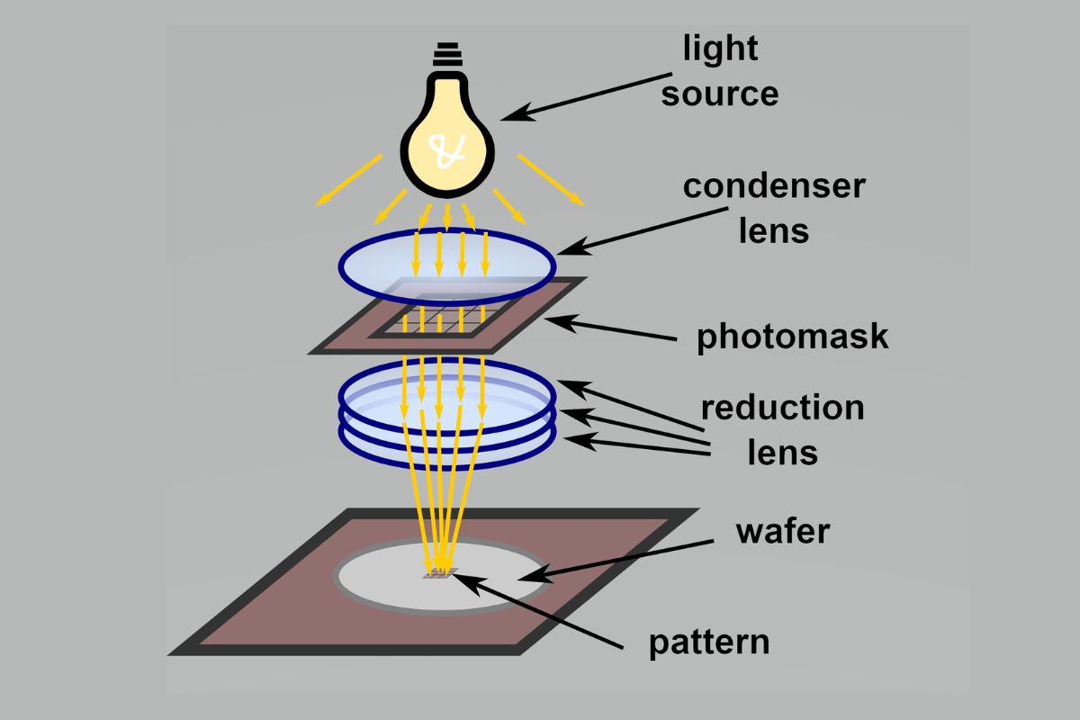 phuong-phap-photolithography