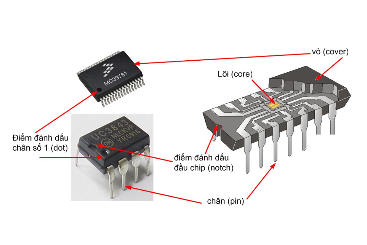 Cấu tạo của Chip