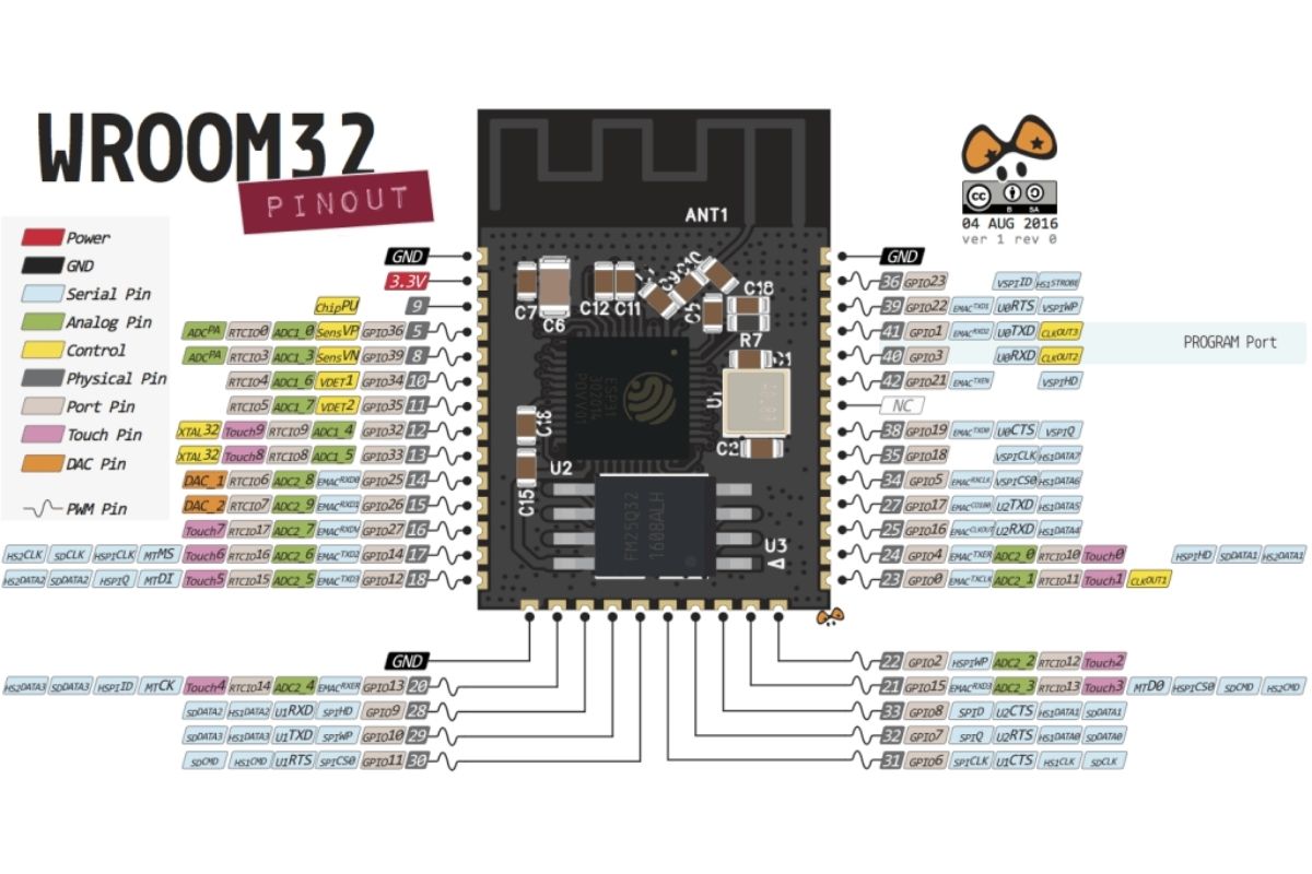 Cấu trúc của ESP32