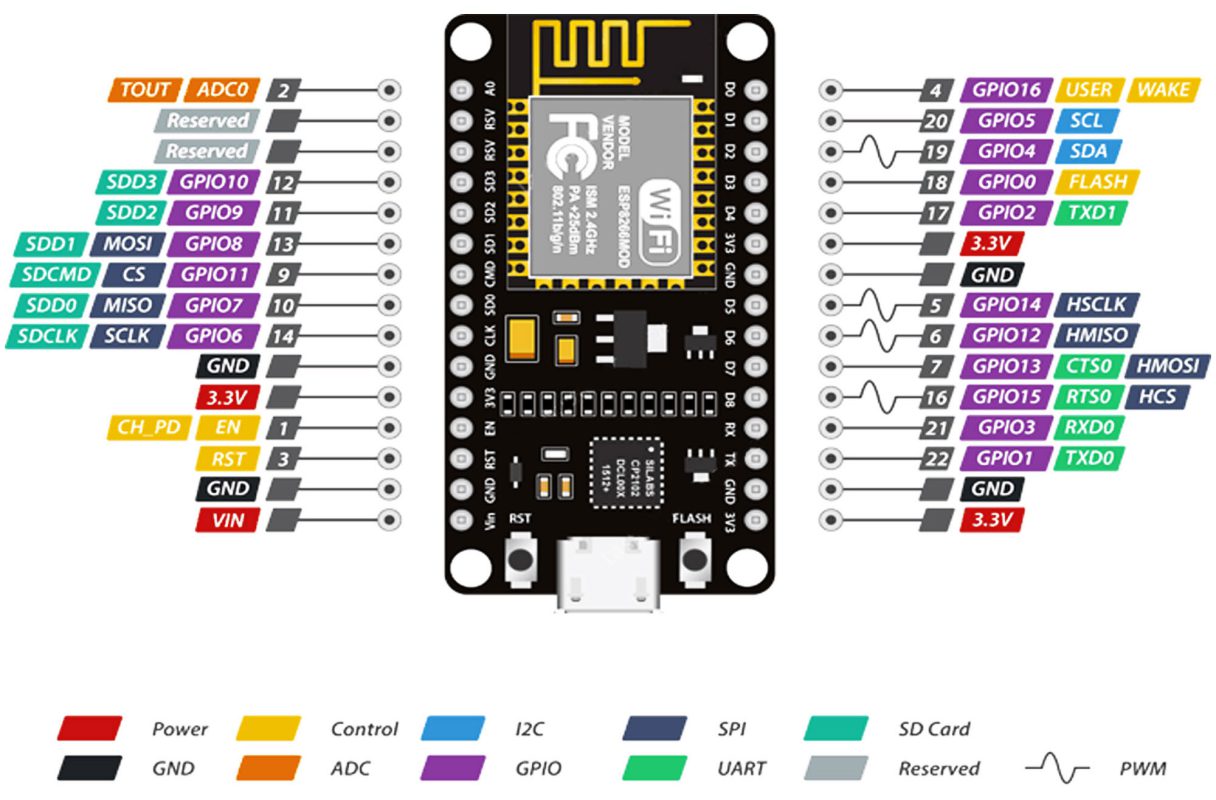 Các thông số kĩ thuật của ESP8266