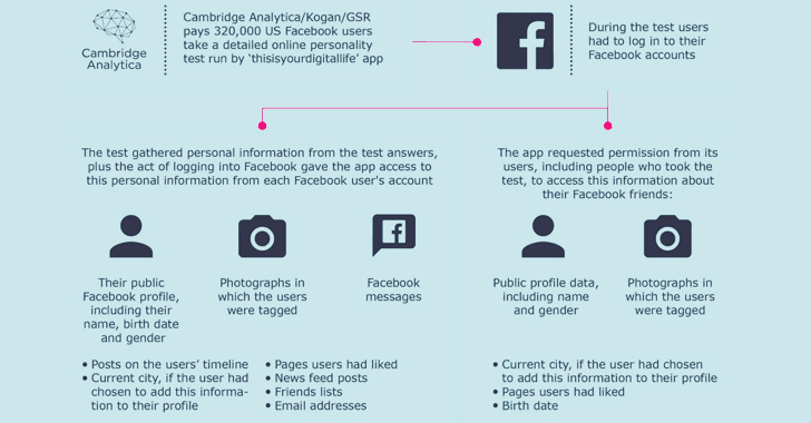 lộ dữ liệu người dùng cambridge analytica securitydaily2