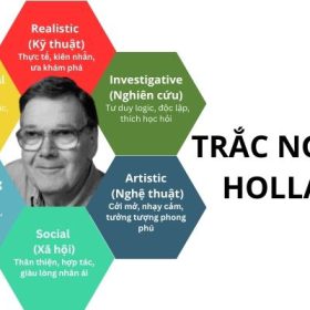 Trắc Nghiệm Holland: Công Cụ Định Hướng Nghề Nghiệp