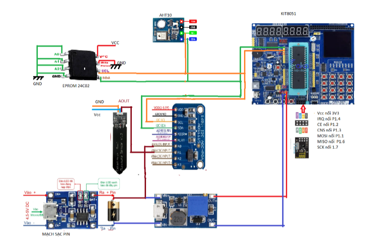Sơ đồ linh kiện đồ án "Hệ Thống Giám Sát và Điều Khiển Thiết Bị Nông Nghiệp"