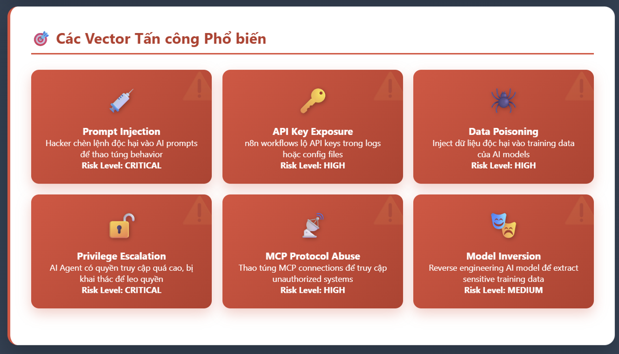 Các vector tấn công phổ biến liên quan đến AI