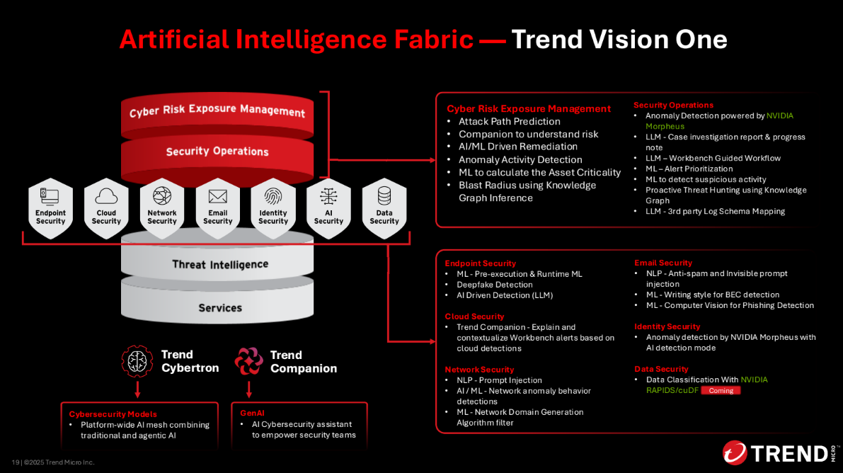 Trend Micro tích hợp Trí tuệ Nhân tạo một cách toàn diện vào nền tảng an ninh mạng