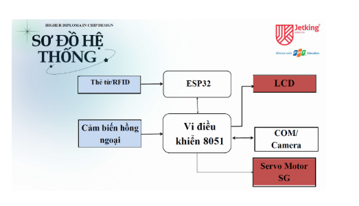 Sơ đồ hệ thống