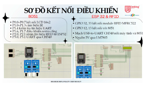 Sơ đồ kết nối điều khiển