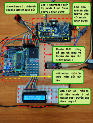 Thiết kế và đánh giá mô-đun SPI bằng Verilog HDL – Đồ án cuối kỳ của sinh viên FPT Jetking