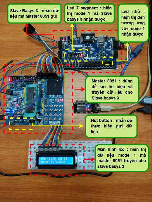 Thiết kế và đánh giá mô-đun SPI bằng Verilog HDL – Đồ án cuối kỳ của sinh viên FPT Jetking