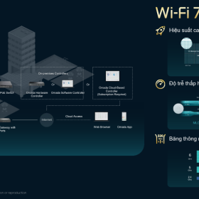 Tp-link Ra mắt giải pháp mạng Omada Wi-Fi 7: Tăng tốc độ truy cập và nâng cao hiệu suất mạng cho giáo dục