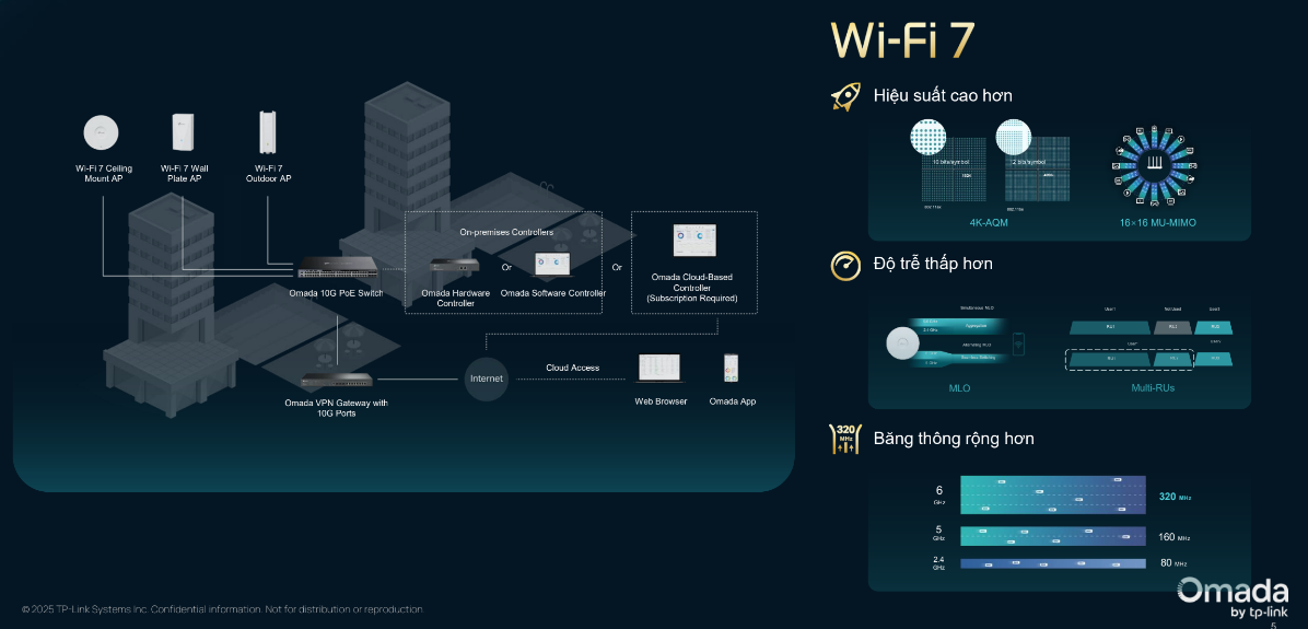 Full giải pháp gia đình và enterprise Wi-Fi 7