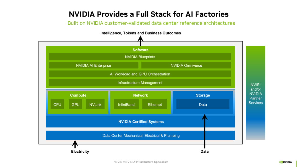 NVIDIA cung cấp giải pháp Full-stack cho các nhà máy AI