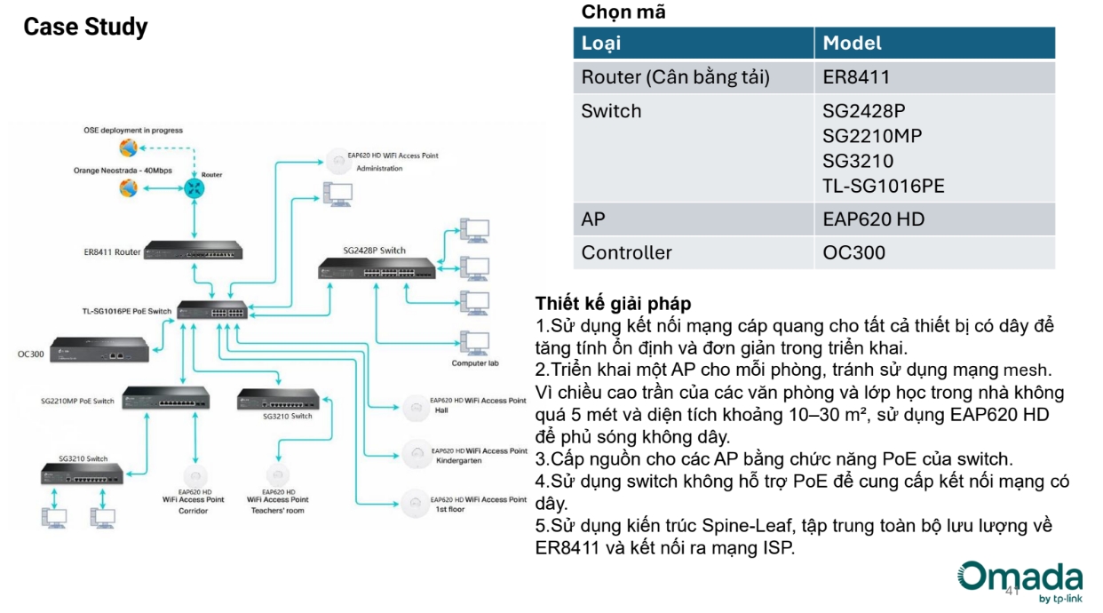 Thiết kế giải pháp và lựa chọn thiết bị