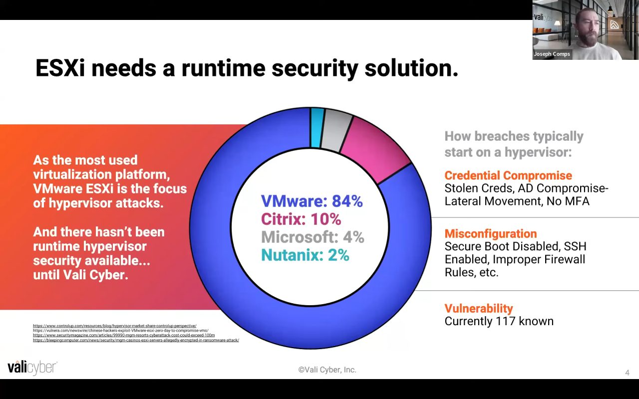Hypervisor của VMware liên tục dẫn đầu thị phần và các lỗi cấu hình cơ bản như bật SSH không cần thiết gây mất an toàn cho hầu hết các hệ thống