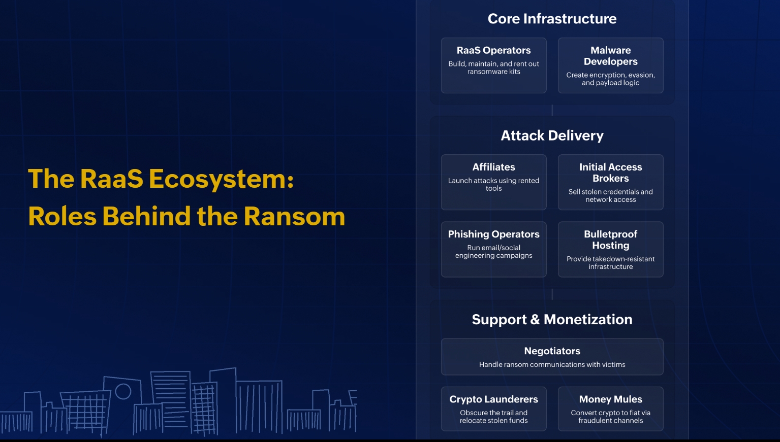 Các vai trò đằng sau hệ sinh thái dịch vụ tấn công ransomware