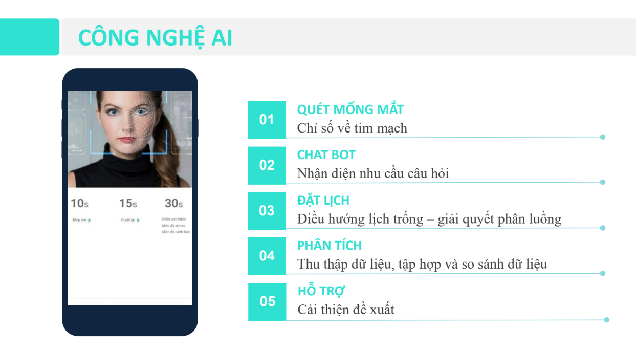 Công nghệ AI của Health Care Center tích hợp nhiều tính năng khác nhau