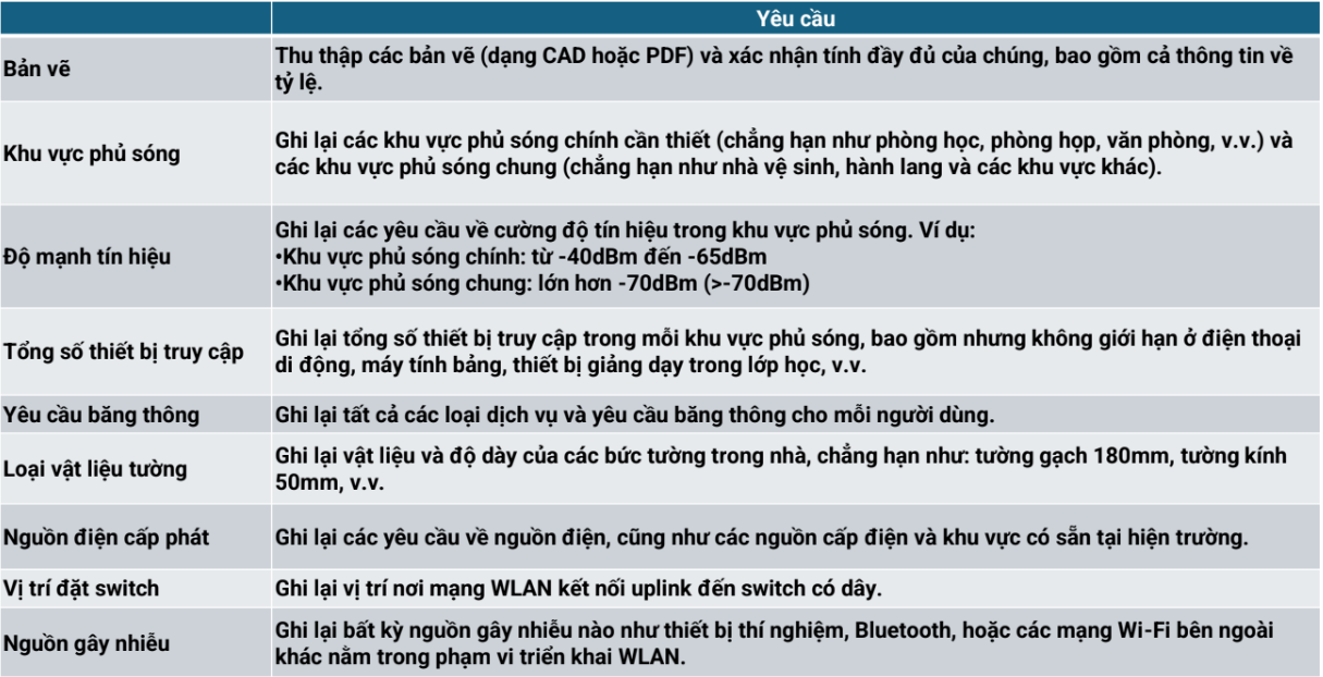 Thu thập yêu cầu dựa trên các đặc điểm nhu cầu khác nhau
