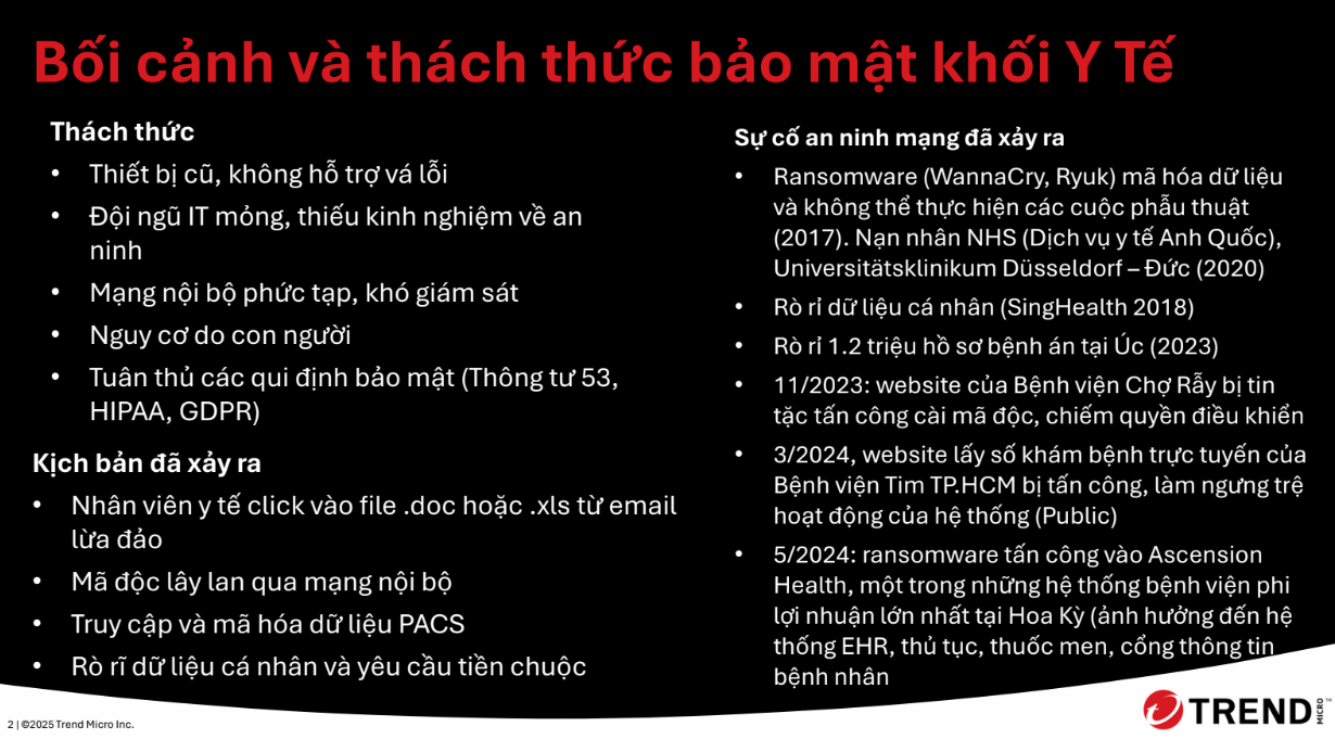 Hiện trạng an toàn thông tin trong y tế