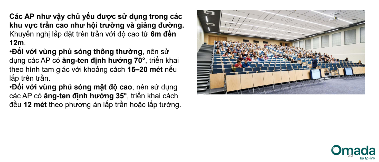 Đối với các AP sử dụng ăng-ten đẳng hướng