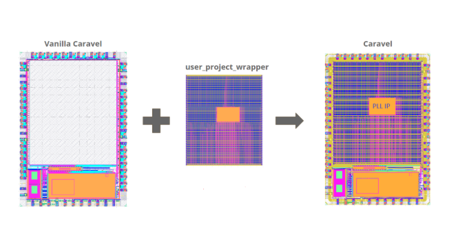 IP CMOS AES Accelerator  layout tích hợp vào Caravel SoC