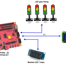 Verilog – Traffic Light mở rộng: Đồ án đèn giao thông thông minh từ sinh viên FPT Jetking