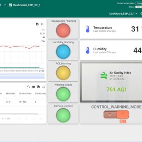 Verilog – Hệ thống Giám sát Nhiệt độ – Độ ẩm – Khí Gas qua FPGA & ESP32 IoT