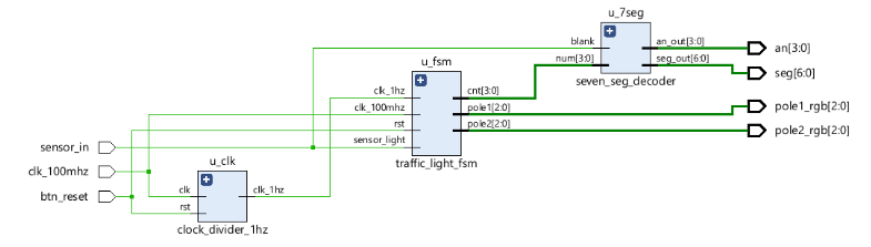 Hệ thống điều khiển đèn giao thông thông minh