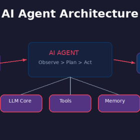 AI Agent là gì và tại sao đây là xu hướng nóng nhất năm 2026?
