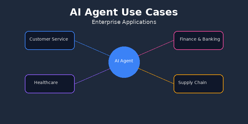 AI Agent