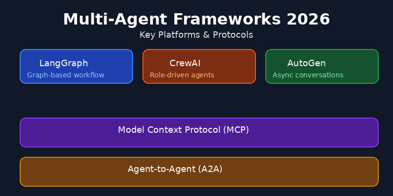 Multi-Agent System