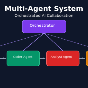 Multi-Agent system: Khi AI làm việc nhóm