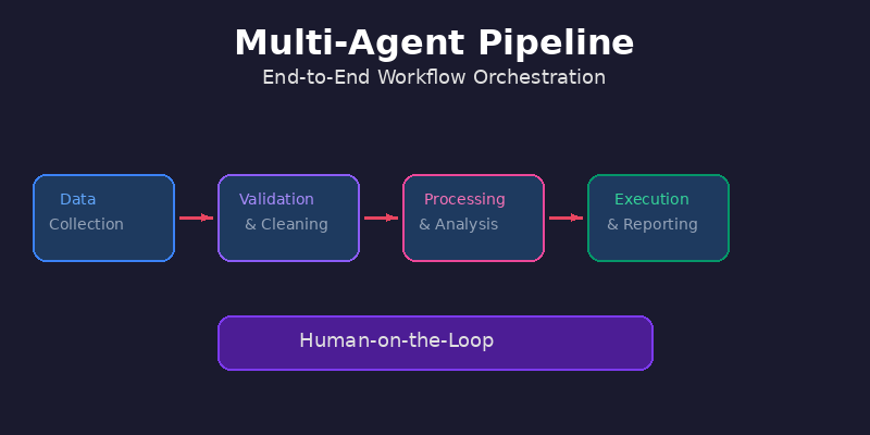 Các mô hình kiến trúc Multi-Agent phổ biến
