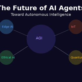 Tương lai AI Agent: Bảo mật, đạo đức và cơ hội cho Việt Nam