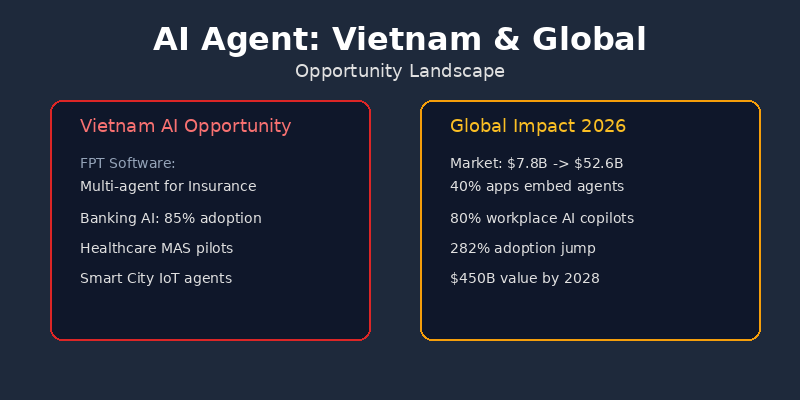 Cơ hội và thách thức