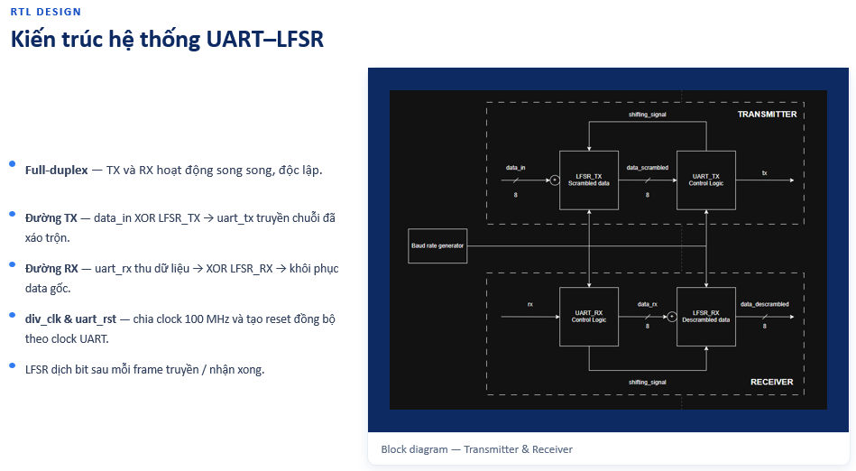 Kiến trúc hệ thốg UART - LFSR